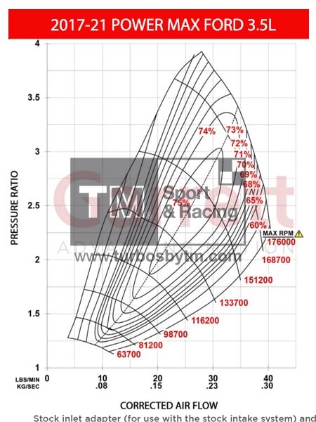 Compressor map 901654-5001W