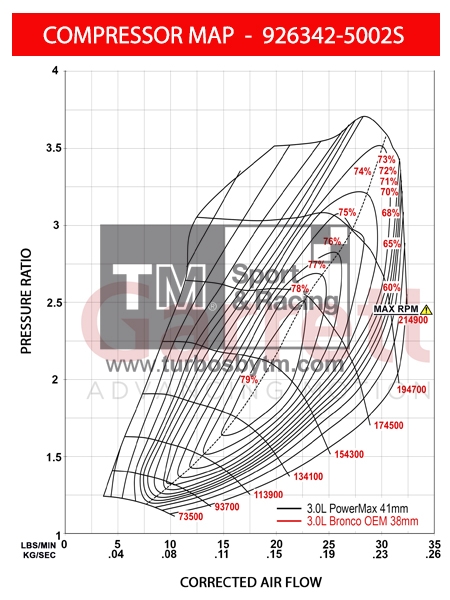 Compressor Map 926473-5002S