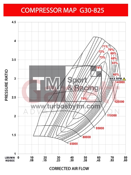 Compressor map G30-825