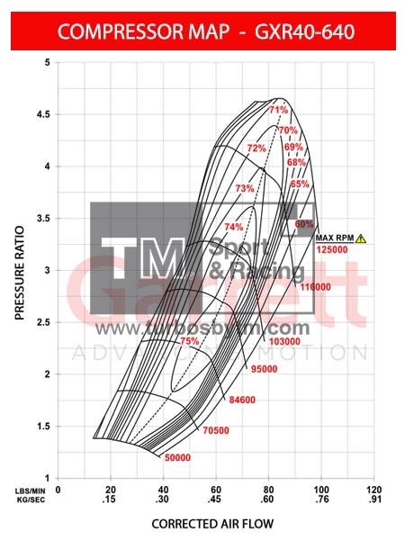 Compressor map GXR40-64