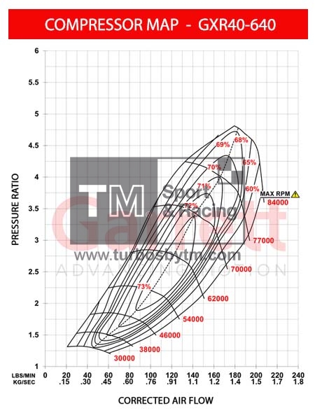 Compressor map GXR55-88