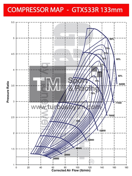 Compressor map GTX5533R 133mm
