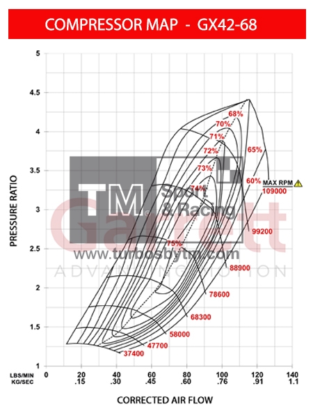 Compressor map GXR55-88