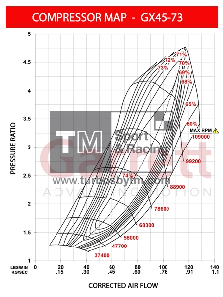 Compressor map GXR45-73