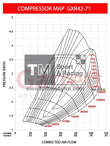 Compressor map GXR42-71