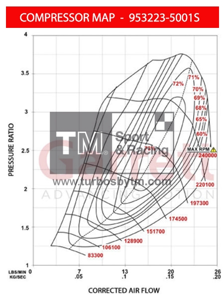 Compressor map 953233-5001S