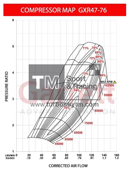 Compressor map GXR47-76