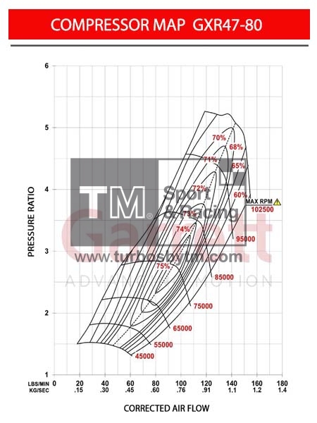 Compressor map GXR47-80