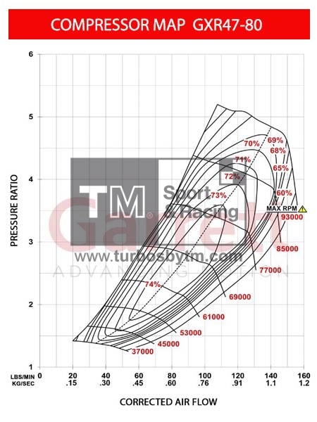 Compressor map GXR47-80