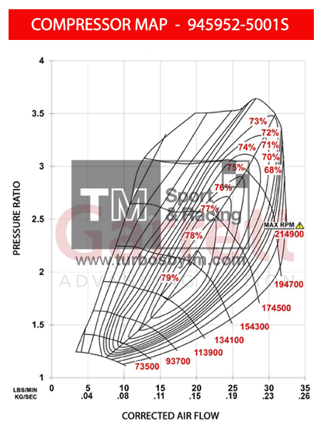 Compressor map 954952-5001S