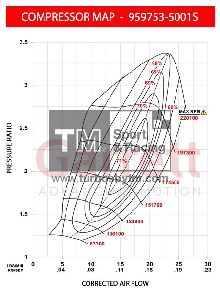 Compressor map 959753-5001S