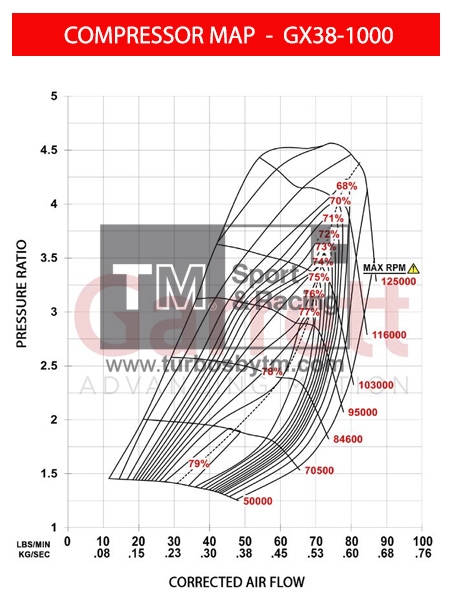 Compressor map G38-1000