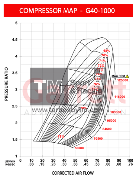Compressor map G40-1000 - Series II