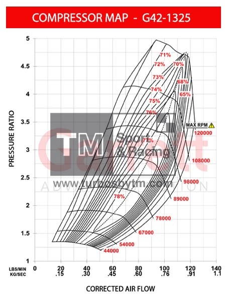 Compressor map G42-1325 - Series II