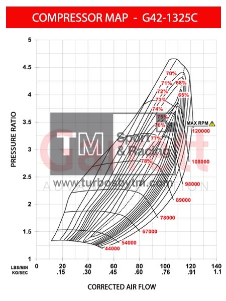 Compressor map G42-1325C - Series II