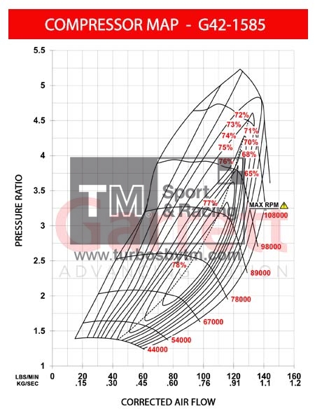 Compressor map G42-1585 - Series II