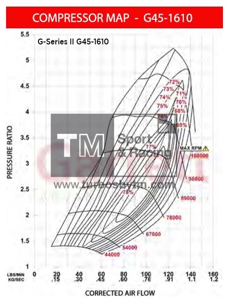 Compressor map G45-1610 - Series II