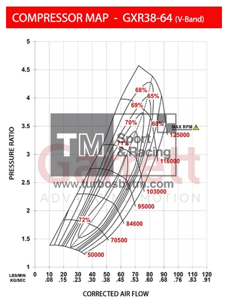 Compressor map GXR38-64 / Hose