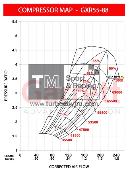 Compressor map GXR55-88