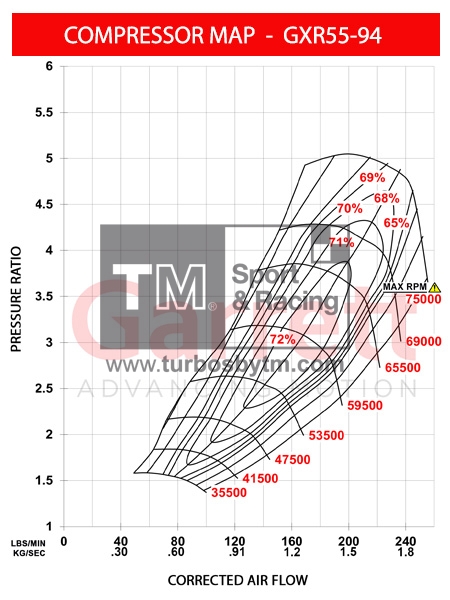 Compressor map GXR55-94