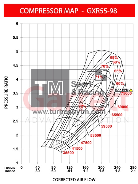 Compressor map GXR55-98