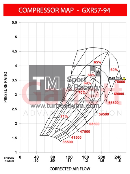 Compressor map GXR57-88
