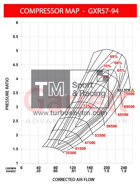 Compressor map GXR57-94