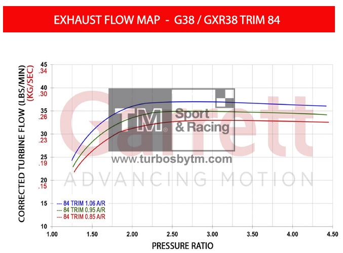 Turbine map G38 trim 84