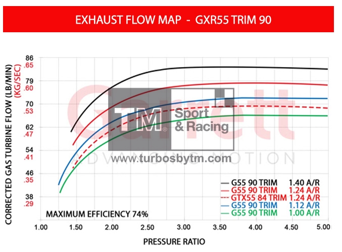 Turbine map GXR55