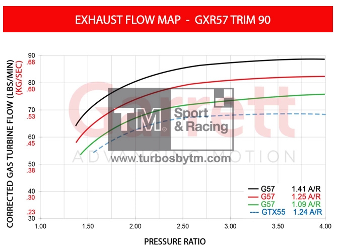 Turbine map GXR57