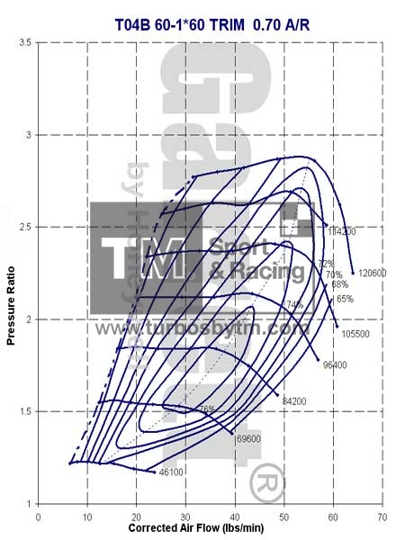 Compressor map TO4R 60-1 / TRIM 60 / A/R 0.70