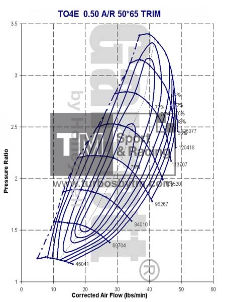Compressor map TO4ER / TRIM 65 / A/R 0.50
