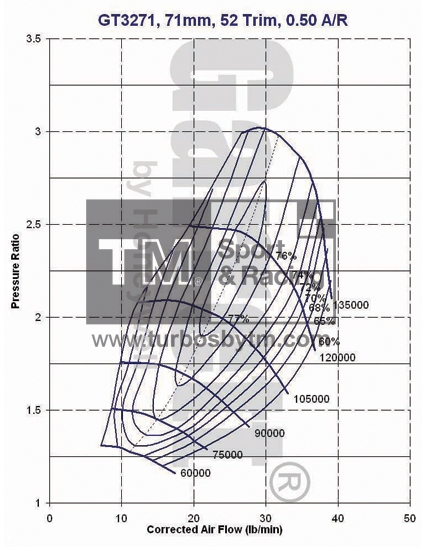 Compressor map GT3271S / TRIM 52 / A/R 0.50