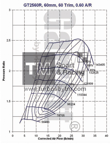 Compressor map GT2560R / TRIM 60 / A/R 0.60
