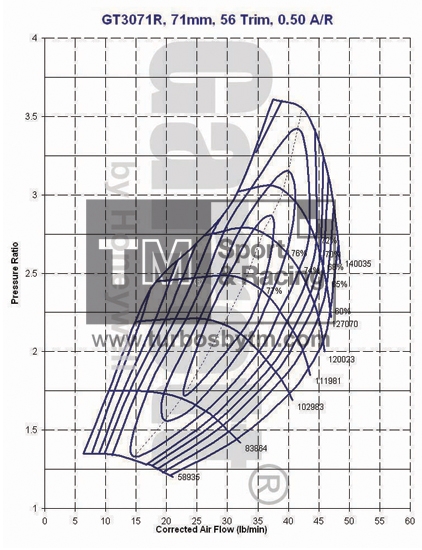 Compressor map GT2971R / TRIM 56 / A/R 0.50