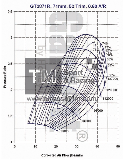 Compressor map GT2871R / TRIM 52 / A/R 0.60
