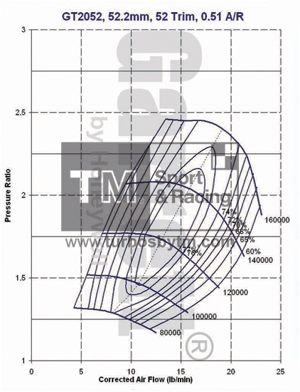 Compressor map GT2052 / TRIM 52 / A/R 0.51