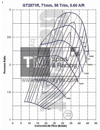 Compressor map GT2871R / TRIM 56 / A/R 0.60