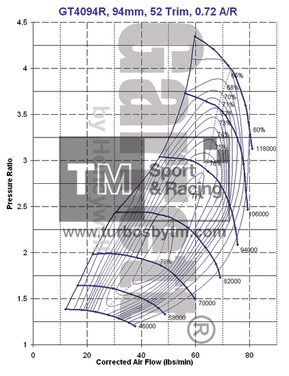 Compressor map GT4094R / TRIM 52 / A/R 0.72