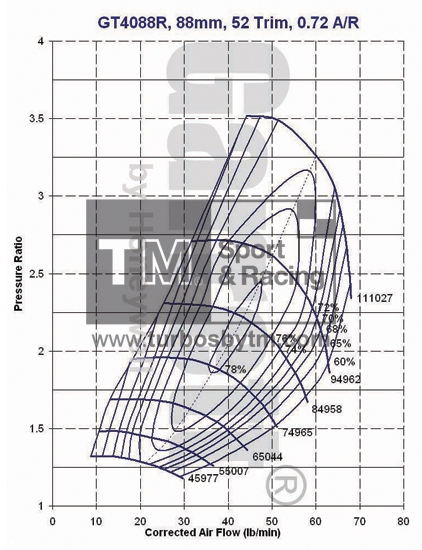 Compressor map GT4088R / TRIM 52 / A/R 0.72