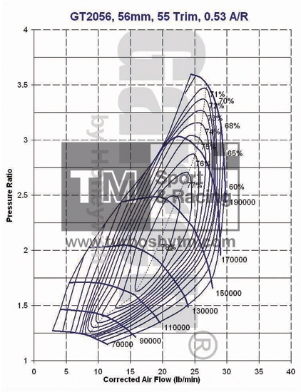 Compressor map GT2056S / TRIM 55 / A/R 0.53