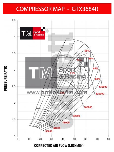 Compressor map GTW3684 / TRIM 54 / A/R 0.70