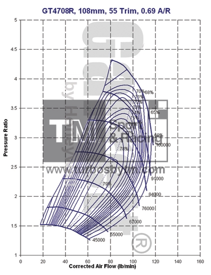 Compressor map GT4708R / TRIM 56 / A/R 0.69