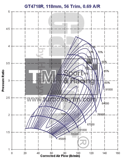 Compressor map GT4718R / TRIM 56 / A/R 0.69
