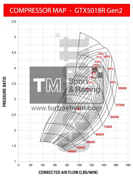 Compressor map GTX5018R / TRIM 56 / A/R 0.69
