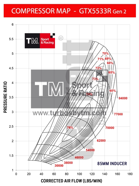 Compressor map GT5533R / TRIM 41 / A/R 0.88