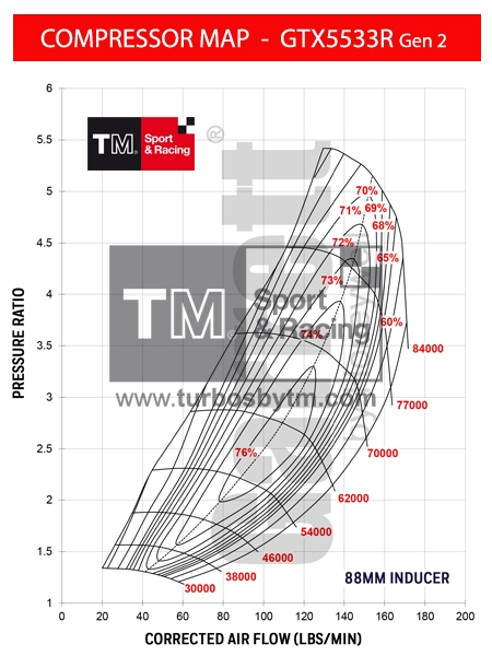 Compressor map GT5533R / TRIM 44 / A/R 0.88