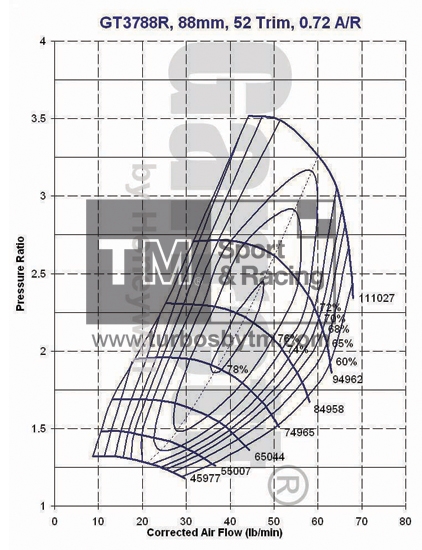 Compressor map GT3788R / TRIM 52 / A/R 0.72