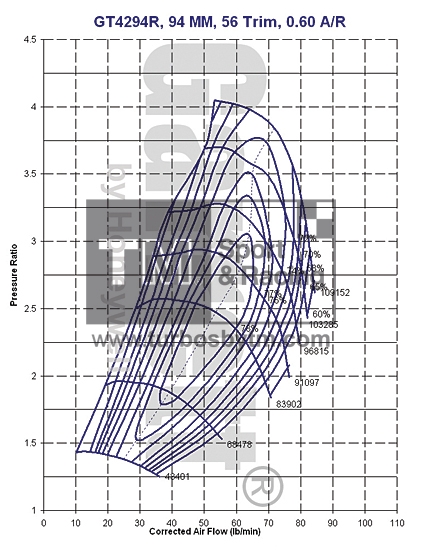 Compressor map GT4294R / TRIM 56 / A/R 0.60