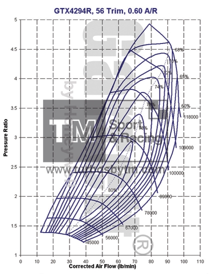 Compressor map GTX4202R / TRIM 56 / A/R 0.60
